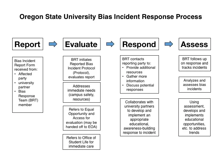 incident response chart